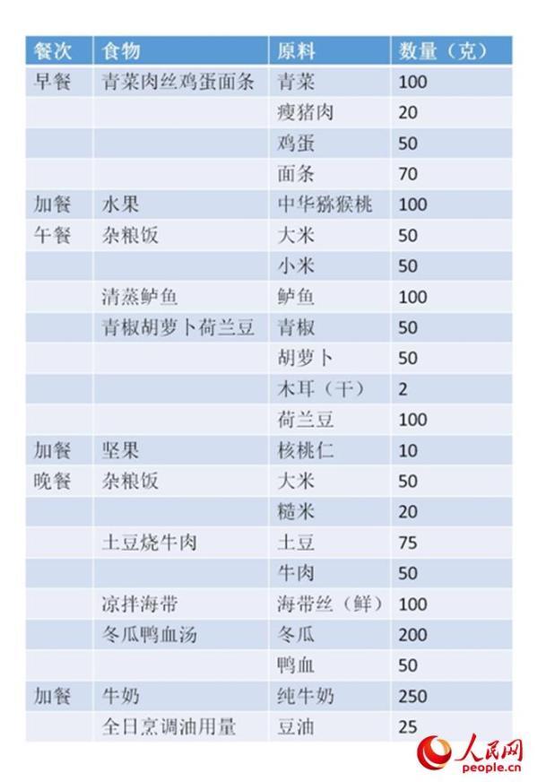 红枣能补铁吗