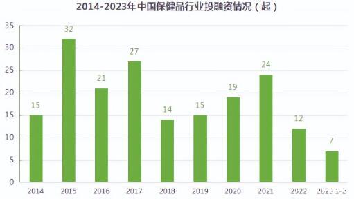 植物提取产业乘上“膳食营养补充剂”的东风，行业佼佼者营利双收