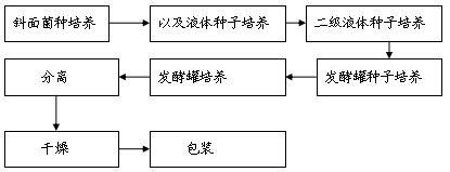 硒产品利润高