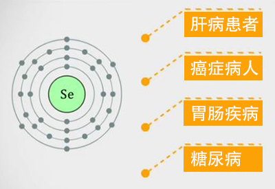硒粉的功效与作用_硒锌宝的功效与作用_麦牙硒的功效与负作用