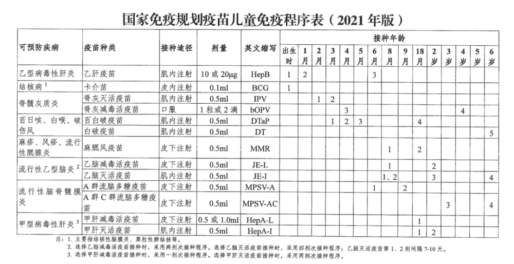 宝宝几个月可以补钙