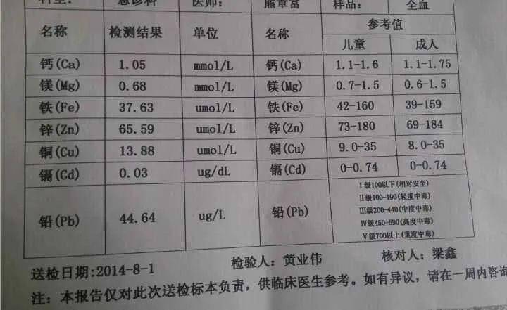 儿童查微量元素查几项