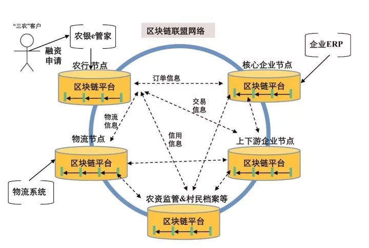 硒友物农产品