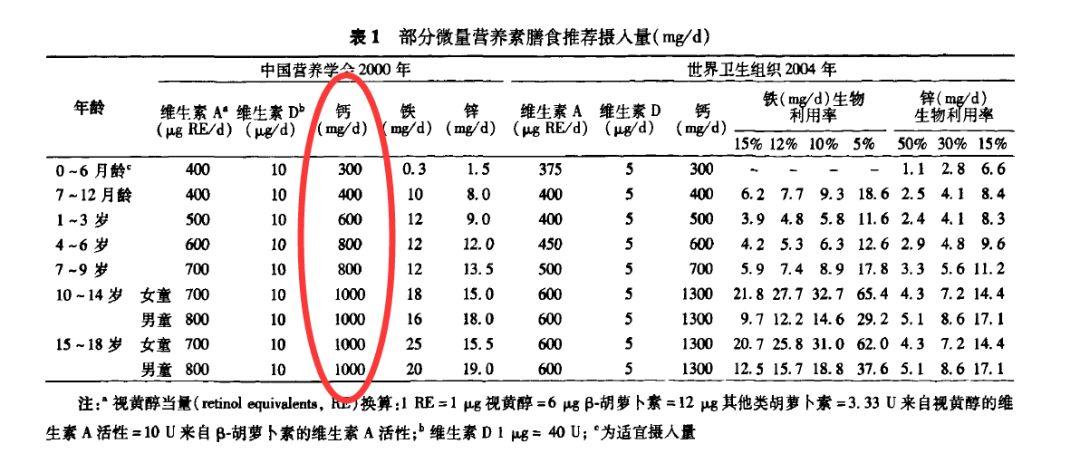 补钙多久要停一停