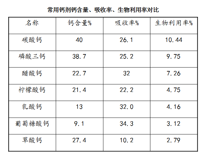 补钙多久要停一停