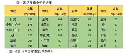 海产品含硒量