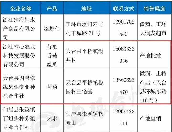 硒之缘农产品