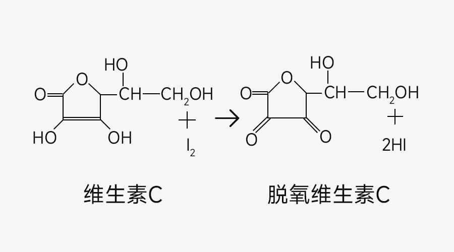 维生素和微量元素区别