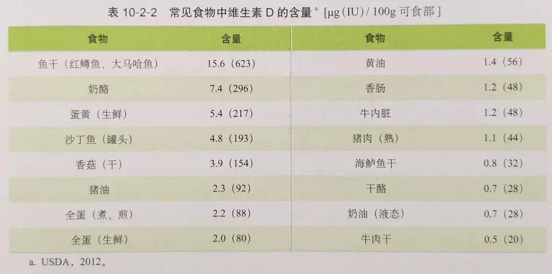 维生素和微量元素区别