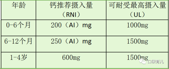 儿童补钙最佳季节