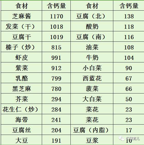 儿童补钙最佳季节