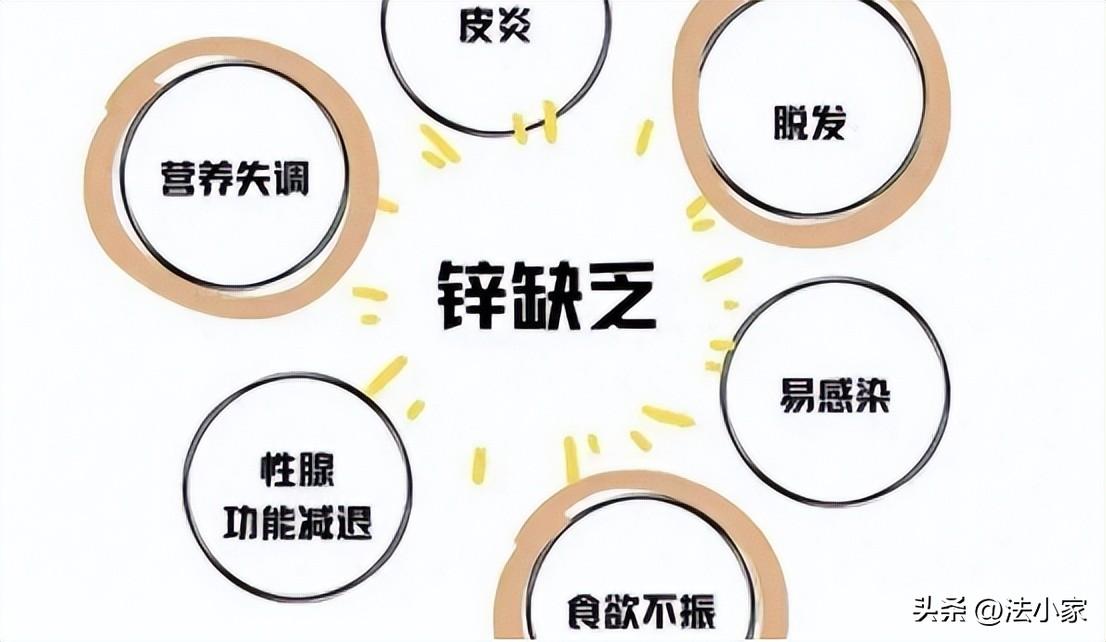 澳洲 锌硒宝