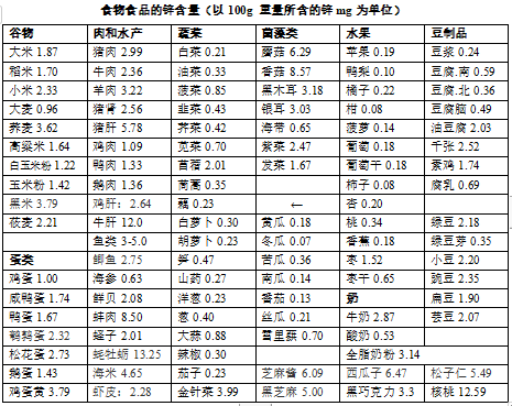 锌硒宝+激素