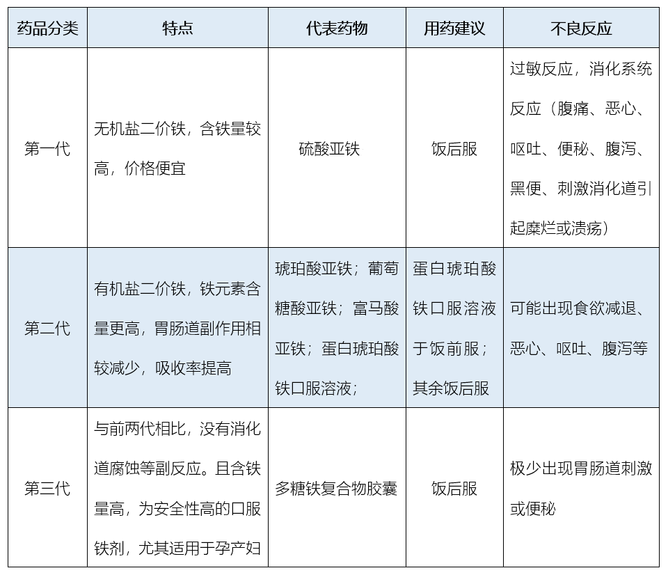 儿童补铁的药有哪些