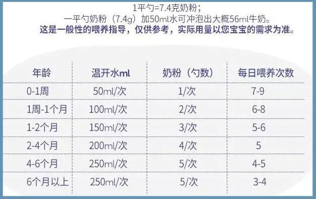 宝宝几个月补钙