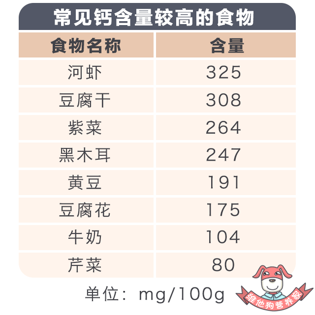 吃什么东西最补钙