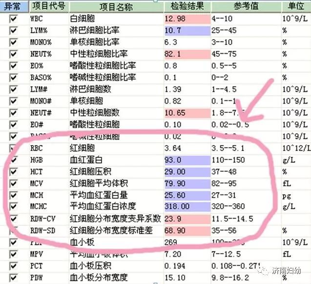 产后需要补铁吗