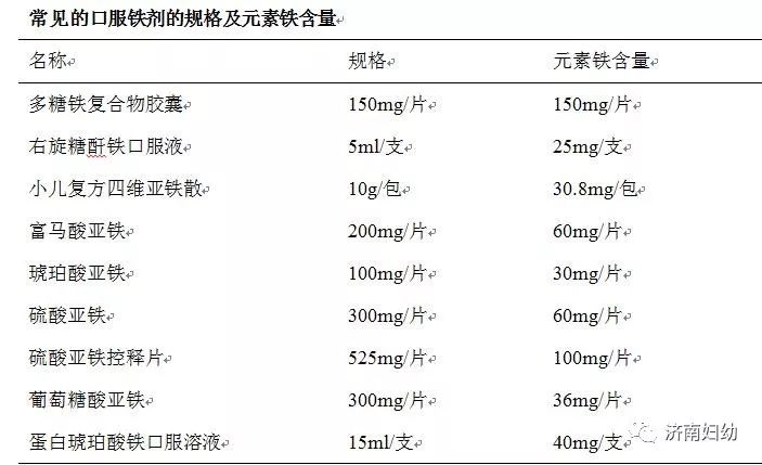 产后需要补铁吗