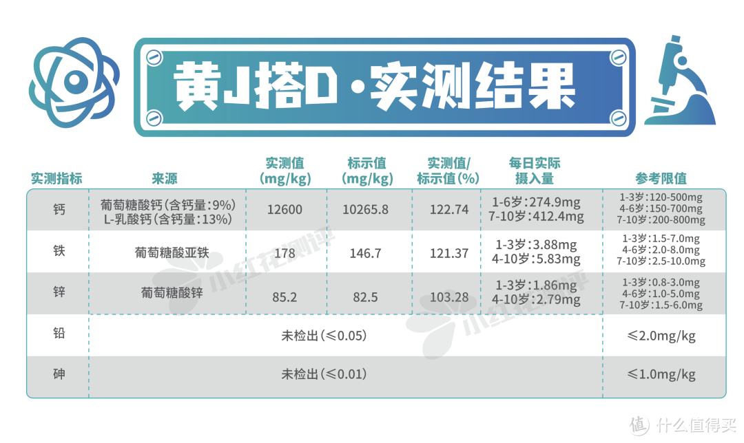 7款复合补充剂测评：钙铁锌or钙镁锌？分开吃or同时吃？