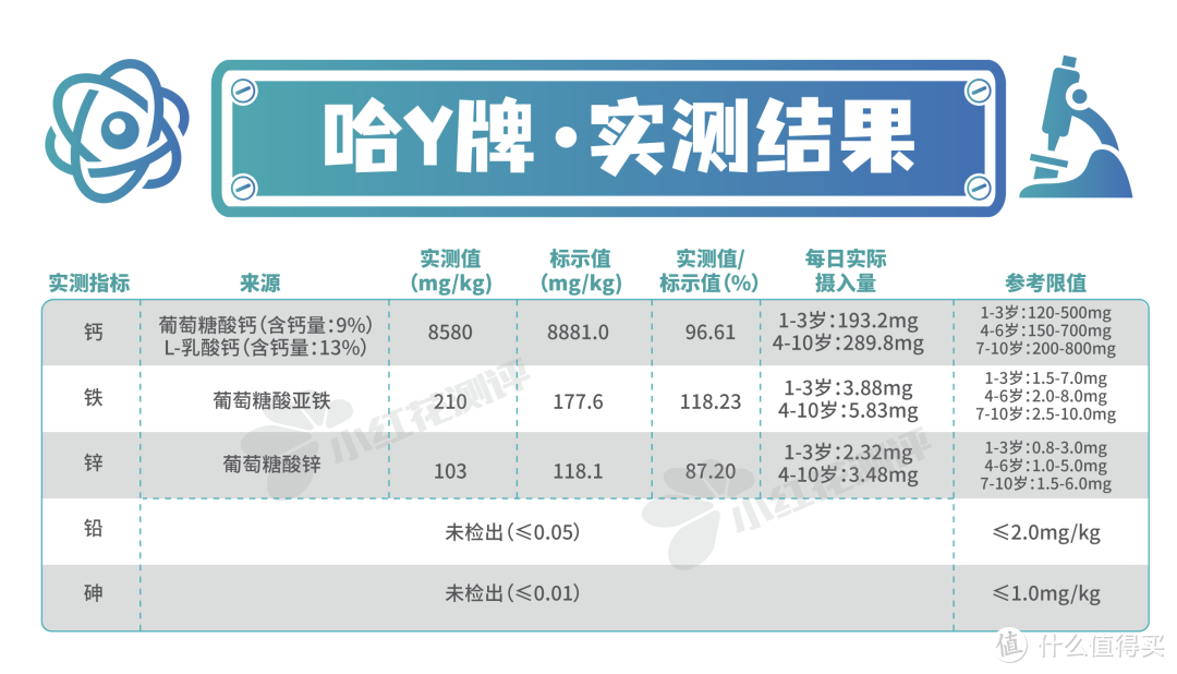 7款复合补充剂测评：钙铁锌or钙镁锌？分开吃or同时吃？