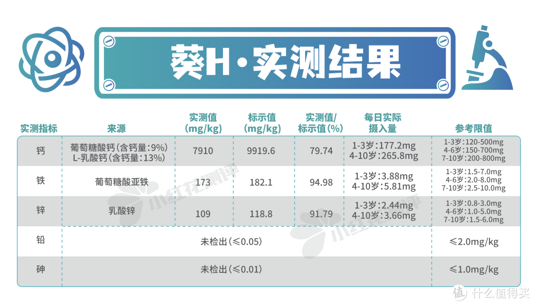 7款复合补充剂测评：钙铁锌or钙镁锌？分开吃or同时吃？