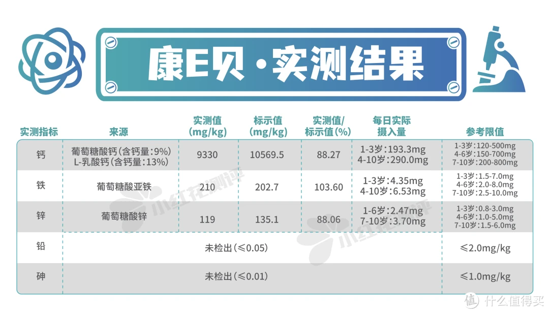 7款复合补充剂测评：钙铁锌or钙镁锌？分开吃or同时吃？