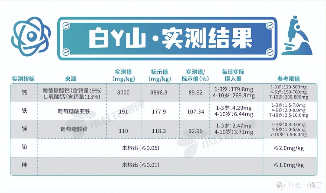 7款复合补充剂测评：钙铁锌or钙镁锌？分开吃or同时吃？