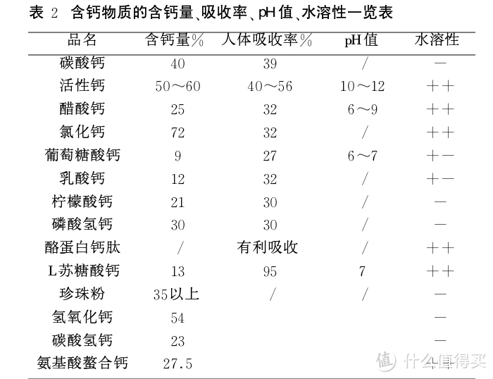 ▲《补 钙 对 人 体 健 康 的 重 要 性 及 临 床 常 用 制 剂》