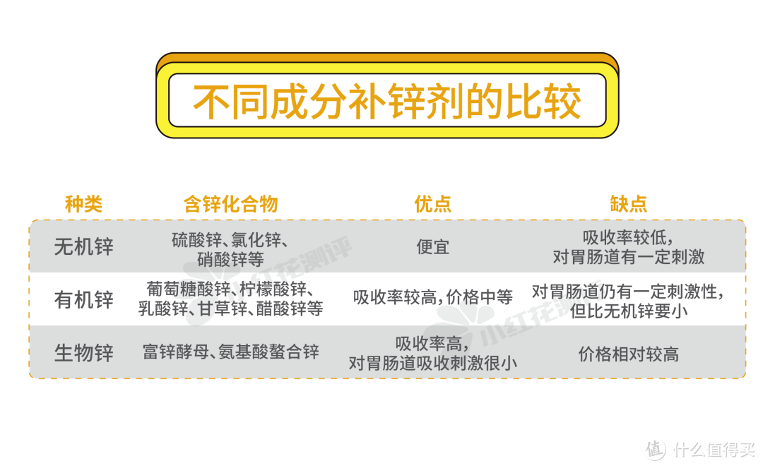 7款复合补充剂测评：钙铁锌or钙镁锌？分开吃or同时吃？