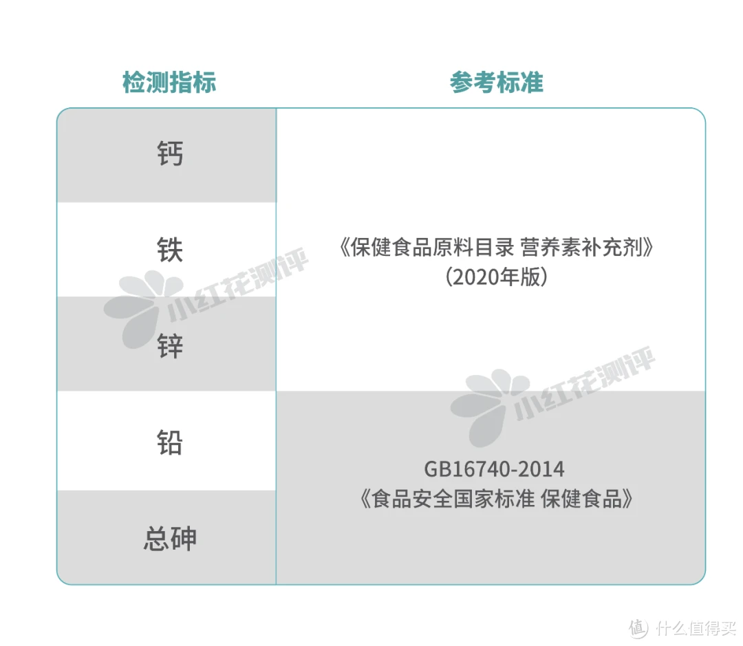 7款复合补充剂测评：钙铁锌or钙镁锌？分开吃or同时吃？