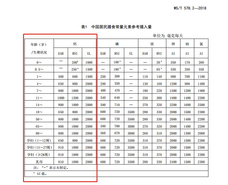 荨麻疹为什么要补钙