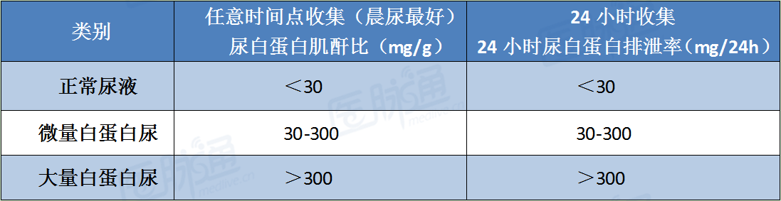 补钠原则