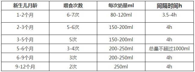 婴儿不缺钙可以补钙吗