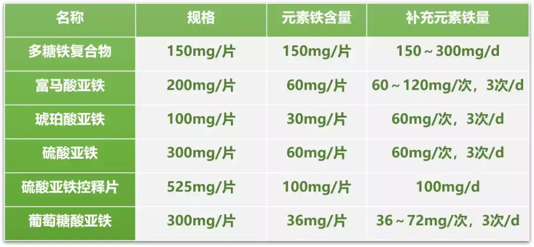 孕妇不贫血需要补铁吗