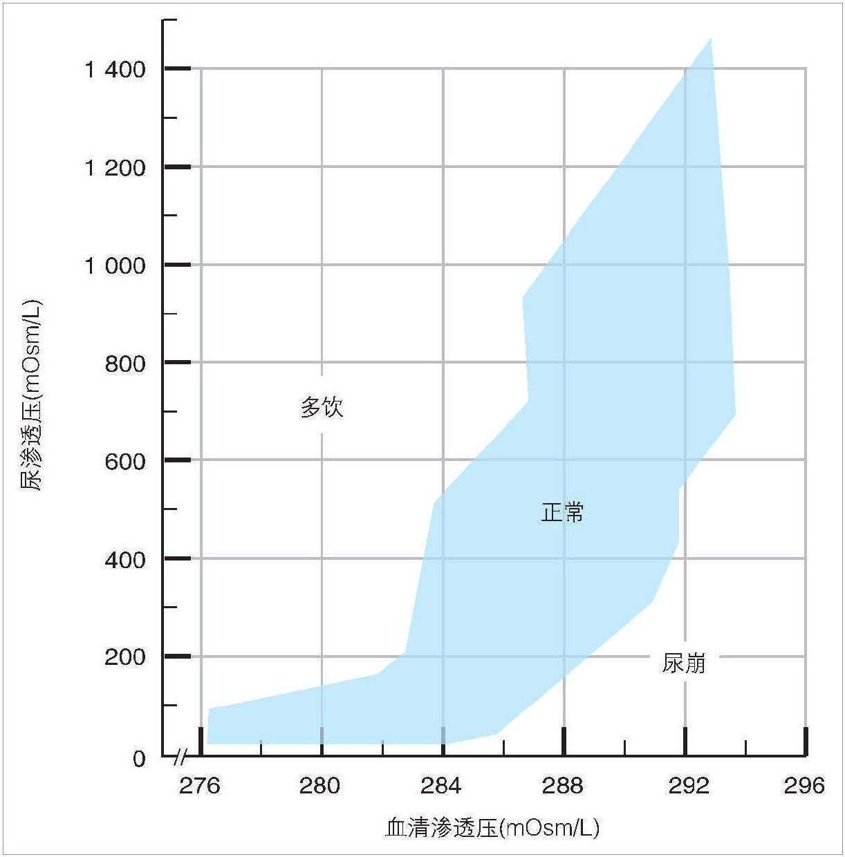 低钠血症补钠计算公式