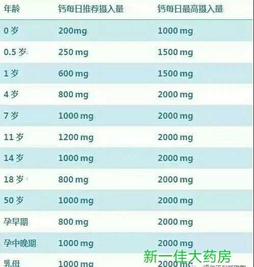 补钙的产品