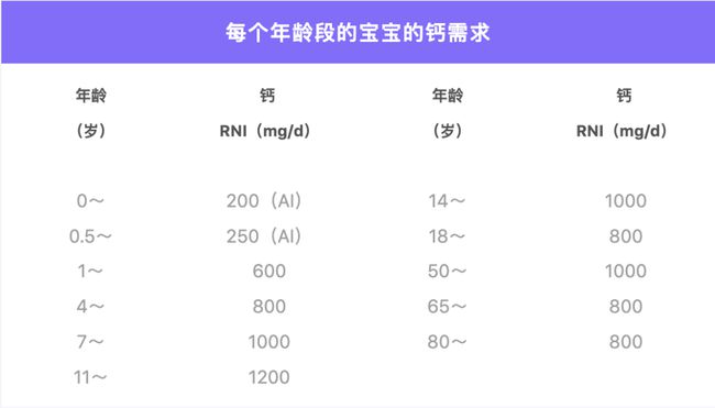 补钙的产品