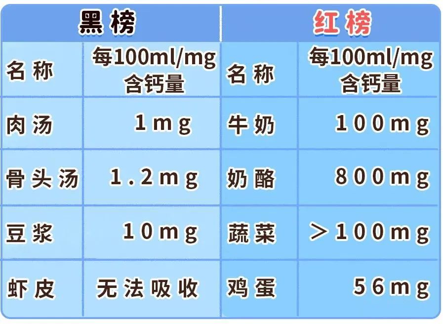 哪些食物可以补钙