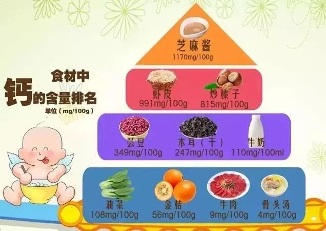 宝宝吃什么食物补钙效果最好