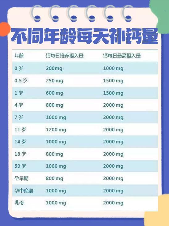 儿童补钙可以长高吗