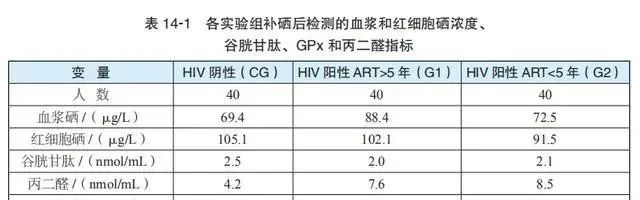 锌硒宝片肿瘤