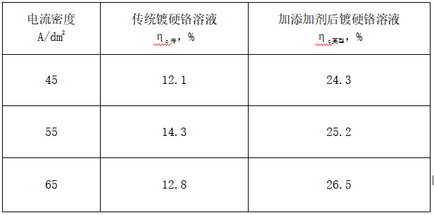 上海买锌硒宝