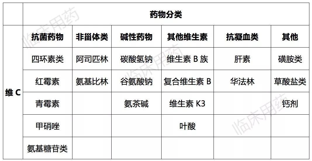 锌硒宝过敏吗