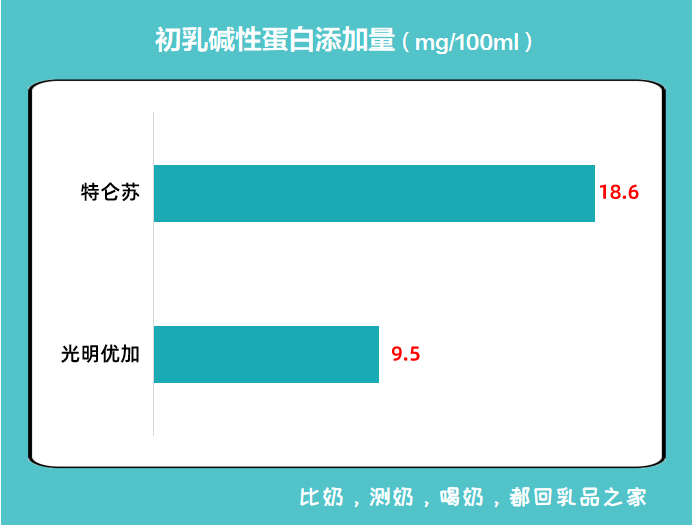 吃牛肉补钙吗