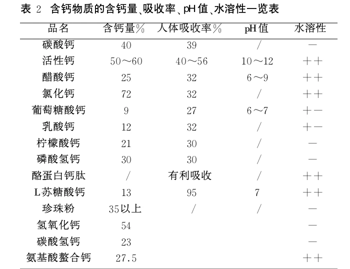 硒锌宝好喝吗