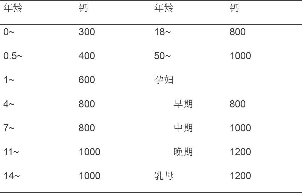 成人补钙一般要补多久