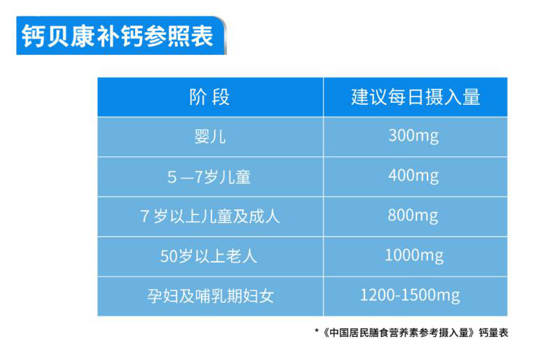 成人补钙一般要补多久