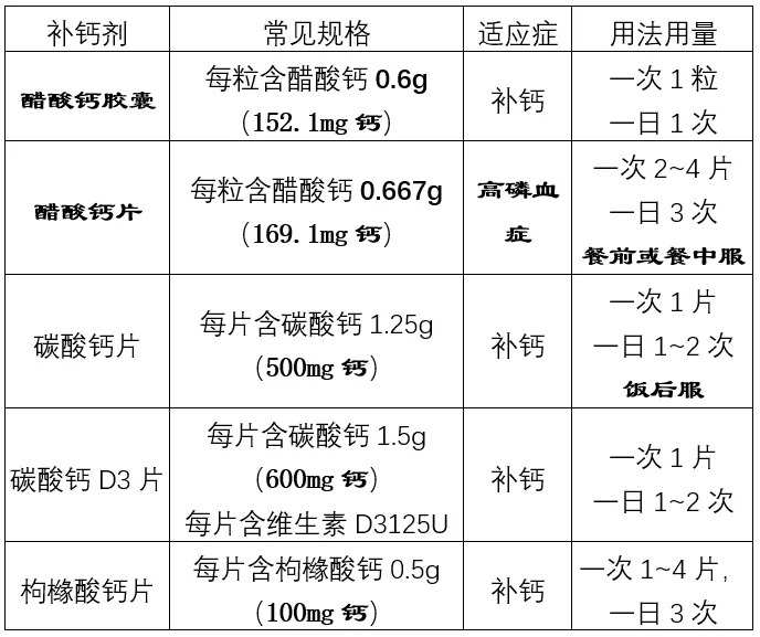 肾宝加锌硒宝