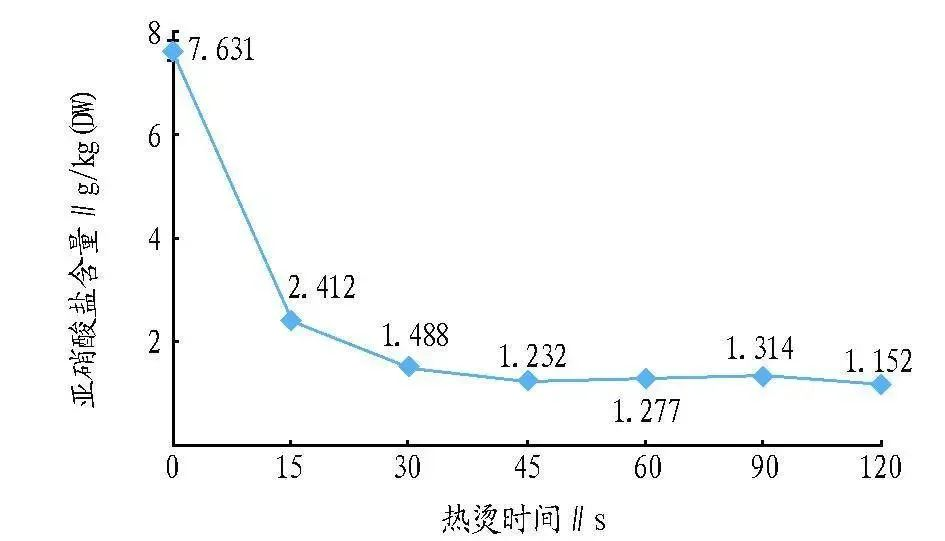 锌硒宝很难吃