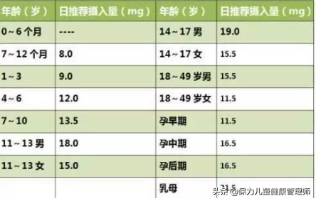 锌硒宝片疼痛